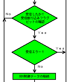 DDSvÕt[`[g